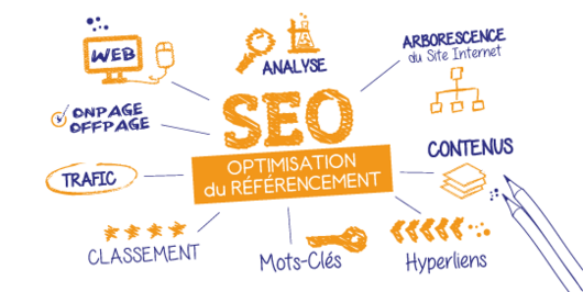 Référencement SEO & SEA - agence Panda Marketing Digital à Béziers